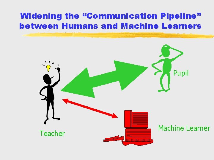 Widening the “Communication Pipeline” between Humans and Machine Learners Pupil Teacher Machine Learner 