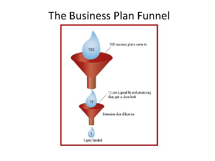 The Business Plan Funnel 