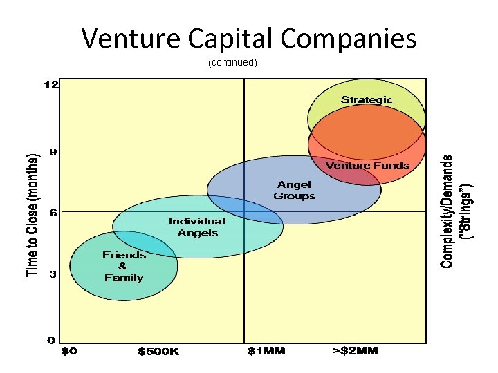 Venture Capital Companies (continued) 