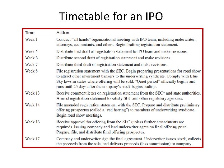 Timetable for an IPO 