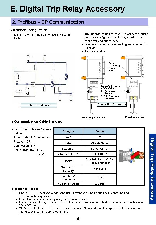 E. Digital Trip Relay Accessory 2. Profibus – DP Communication ■ Network Configuration • E. Digital Trip Relay Accessory 2. Profibus – DP Communication ■ Network Configuration •
