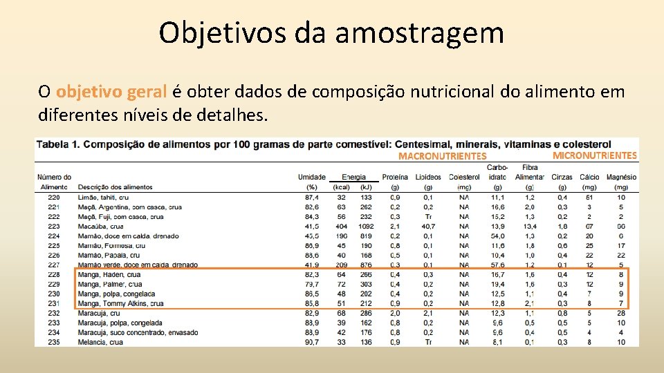 Objetivos da amostragem O objetivo geral é obter dados de composição nutricional do alimento