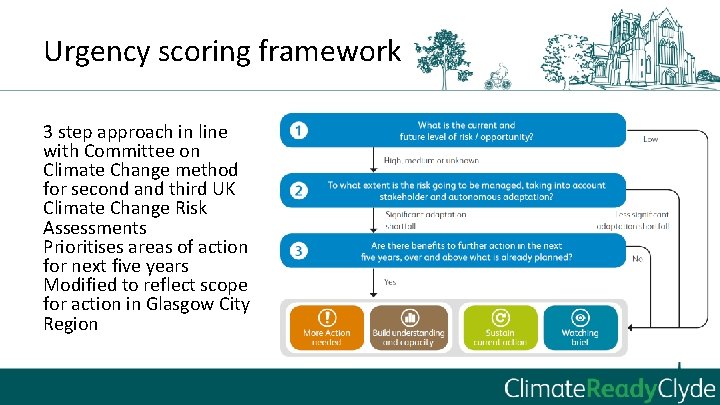 Urgency scoring framework 3 step approach in line with Committee on Climate Change method