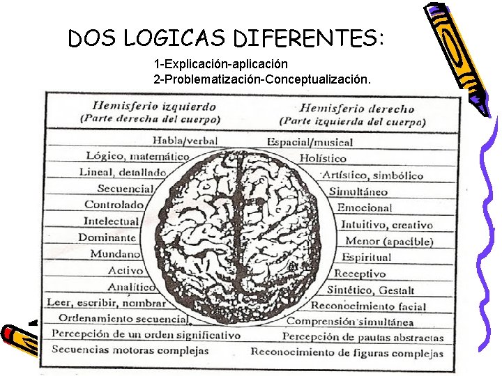 DOS LOGICAS DIFERENTES: 1 -Explicación-aplicación 2 -Problematización-Conceptualización. DOS LOGICAS DIFERENTES: 1 -Explicación-aplicación 2 -Problematización-Conceptualización.