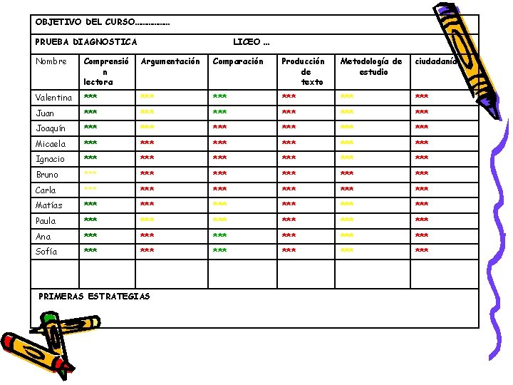OBJETIVO DEL CURSO……………… PRUEBA DIAGNOSTICA LICEO … Nombre Comprensió n lectora Argumentación Comparación Producción OBJETIVO DEL CURSO……………… PRUEBA DIAGNOSTICA LICEO … Nombre Comprensió n lectora Argumentación Comparación Producción