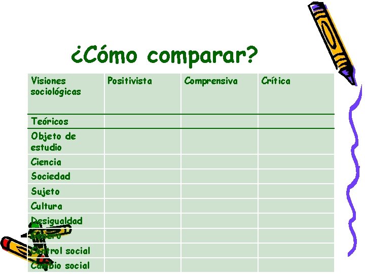 ¿Cómo comparar? Visiones sociológicas Teóricos Objeto de estudio Ciencia Sociedad Sujeto Cultura Desigualdad Género ¿Cómo comparar? Visiones sociológicas Teóricos Objeto de estudio Ciencia Sociedad Sujeto Cultura Desigualdad Género