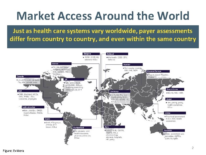 Market Access Around the World Just as health care systems vary worldwide, payer assessments