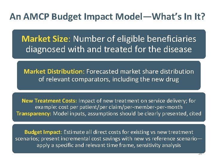 An AMCP Budget Impact Model—What’s In It? Market Size: Number of eligible beneficiaries diagnosed