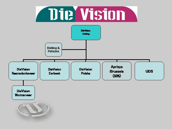 Die. Vision Holding Bieling & Petsche Die. Vision Raamsdonksveer Die. Vision Wormerveer Die. Vision