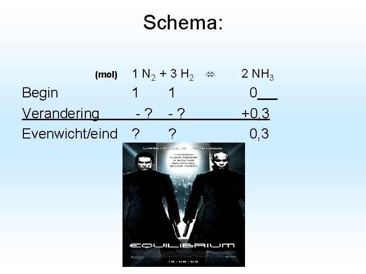Schema: (mol) 1 N 2 + 3 H 2 Begin 1 Verandering -? Evenwicht/eind
