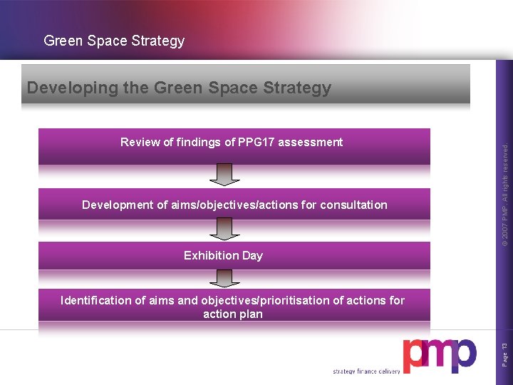 Green Space Strategy Review of findings of PPG 17 assessment Development of aims/objectives/actions for