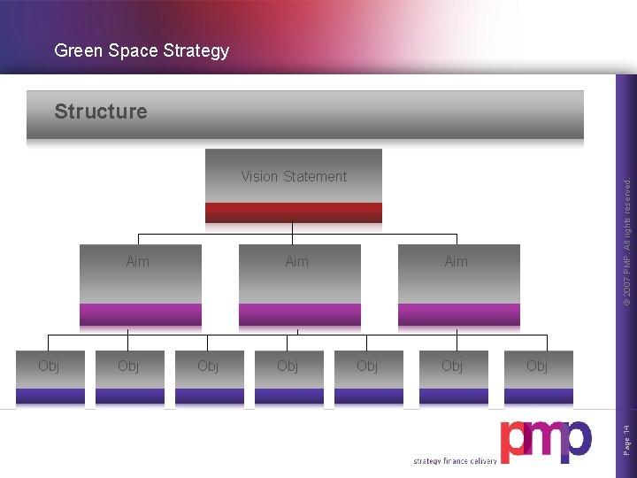 Green Space Strategy Structure Obj Obj Aim Obj Obj Page 14 Aim © 2007
