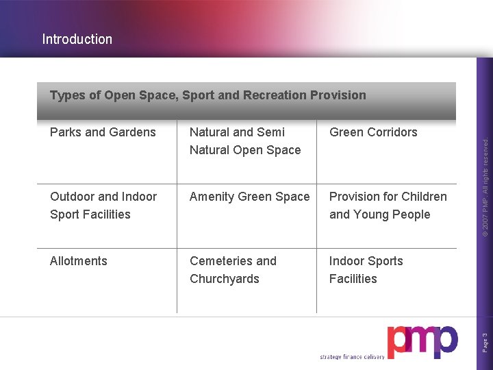 Introduction Natural and Semi Natural Open Space Green Corridors Outdoor and Indoor Sport Facilities