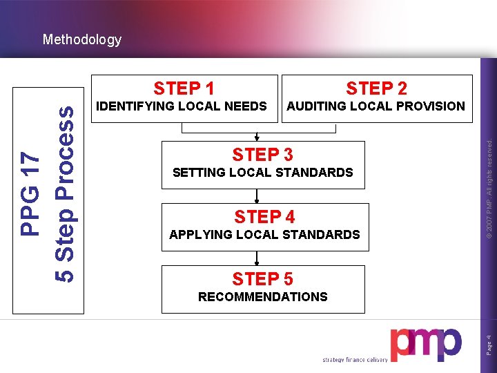 STEP 2 IDENTIFYING LOCAL NEEDS AUDITING LOCAL PROVISION STEP 3 SETTING LOCAL STANDARDS STEP