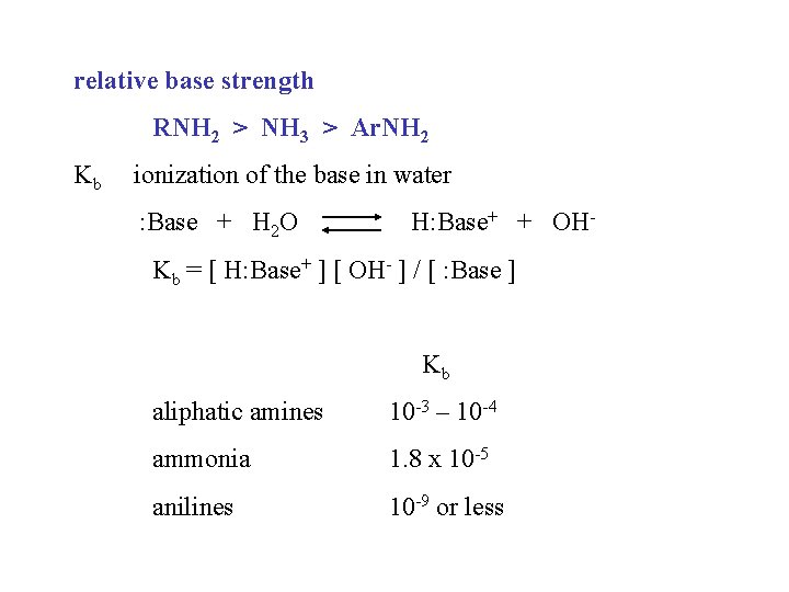 relative base strength RNH 2 > NH 3 > Ar. NH 2 Kb ionization