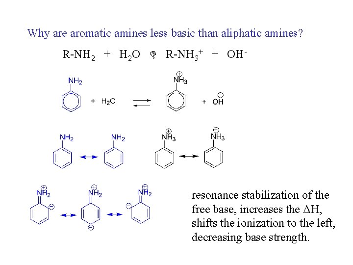 Why are aromatic amines less basic than aliphatic amines? R-NH 2 + H 2