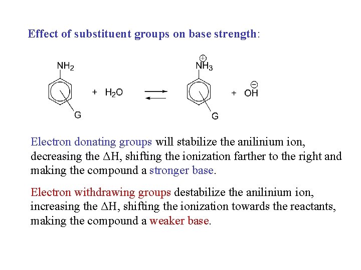 Effect of substituent groups on base strength: Electron donating groups will stabilize the anilinium