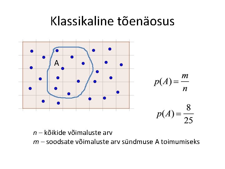 Klassikaline tõenäosus A n – kõikide võimaluste arv m – soodsate võimaluste arv sündmuse Klassikaline tõenäosus A n – kõikide võimaluste arv m – soodsate võimaluste arv sündmuse