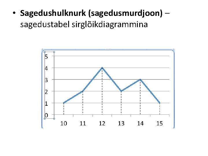 • Sagedushulknurk (sagedusmurdjoon) – sagedustabel sirglõikdiagrammina • Sagedushulknurk (sagedusmurdjoon) – sagedustabel sirglõikdiagrammina