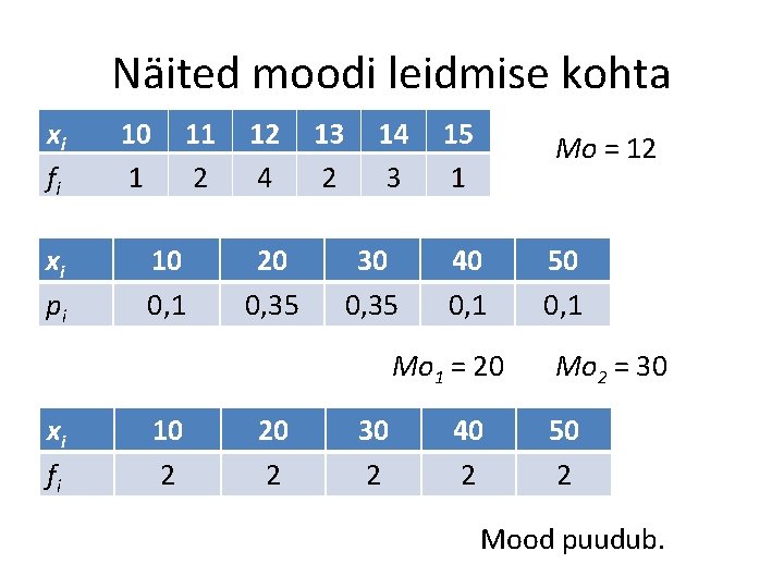 Näited moodi leidmise kohta Mo = 12 xi pi 10 0, 1 20 0, Näited moodi leidmise kohta Mo = 12 xi pi 10 0, 1 20 0,
