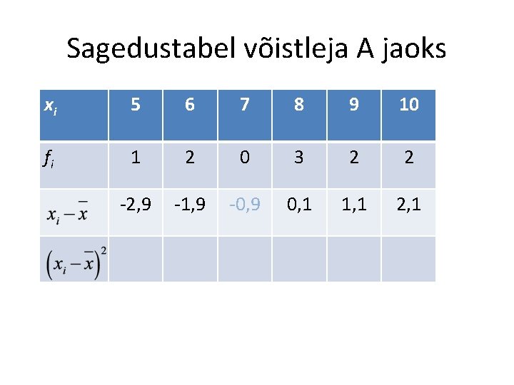 Sagedustabel võistleja A jaoks xi 5 6 7 8 9 10 fi 1 2 Sagedustabel võistleja A jaoks xi 5 6 7 8 9 10 fi 1 2