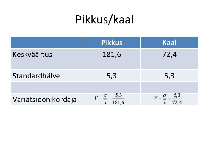 Pikkus/kaal Keskväärtus Standardhälve Variatsioonikordaja Pikkus 181, 6 Kaal 72, 4 5, 3 Pikkus/kaal Keskväärtus Standardhälve Variatsioonikordaja Pikkus 181, 6 Kaal 72, 4 5, 3