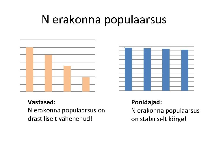 N erakonna populaarsus Vastased: N erakonna populaarsus on drastiliselt vähenenud! Pooldajad: N erakonna populaarsus N erakonna populaarsus Vastased: N erakonna populaarsus on drastiliselt vähenenud! Pooldajad: N erakonna populaarsus
