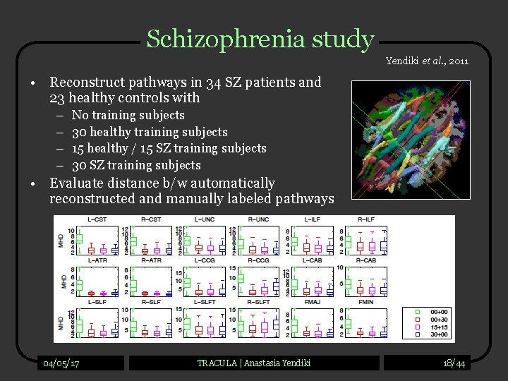 Schizophrenia study Yendiki et al. , 2011 • Reconstruct pathways in 34 SZ patients