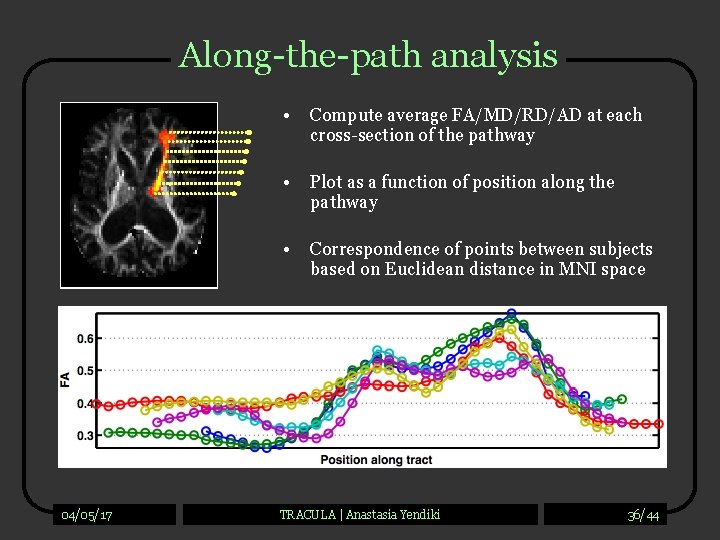 Along-the-path analysis 04/05/17 • Compute average FA/MD/RD/AD at each cross-section of the pathway •