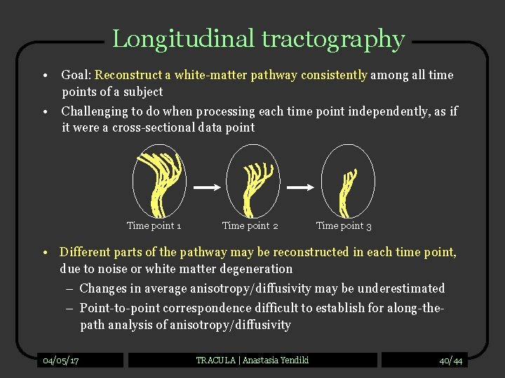 Longitudinal tractography • Goal: Reconstruct a white-matter pathway consistently among all time points of