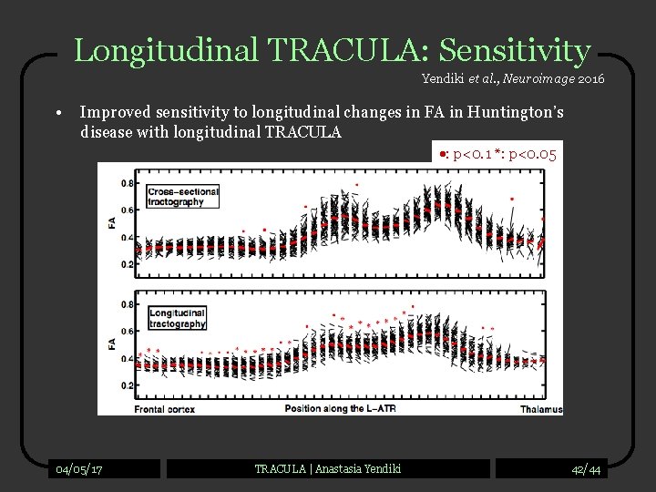 Longitudinal TRACULA: Sensitivity Yendiki et al. , Neuroimage 2016 • Improved sensitivity to longitudinal