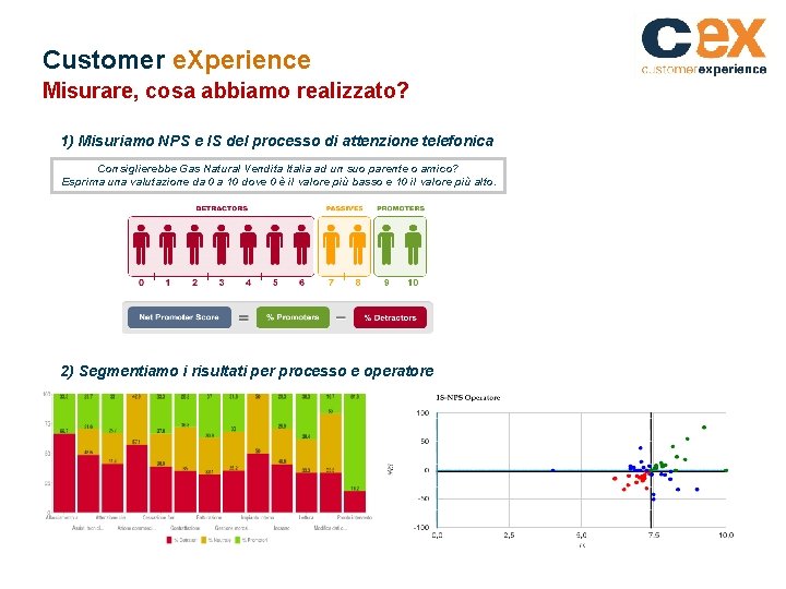 Customer e. Xperience Misurare, cosa abbiamo realizzato? 1) Misuriamo NPS e IS del processo