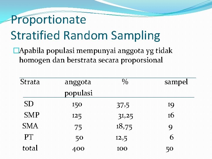 Proportionate Stratified Random Sampling �Apabila populasi mempunyai anggota yg tidak homogen dan berstrata secara