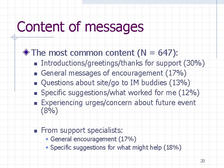 Content of messages The most common content (N = 647): n n n Introductions/greetings/thanks