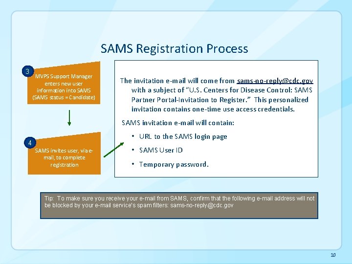 SAMS Registration Process 3 MVPS Support Manager enters new user information into SAMS (SAMS SAMS Registration Process 3 MVPS Support Manager enters new user information into SAMS (SAMS