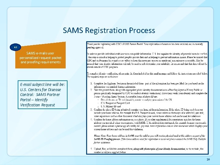 SAMS Registration Process 6. 1 SAMS e-mails user personalized request packet and proofing requirements SAMS Registration Process 6. 1 SAMS e-mails user personalized request packet and proofing requirements