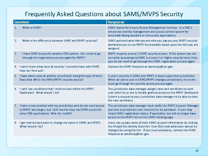 Frequently Asked Questions about SAMS/MVPS Security Question Response 1. What is SAMS? SAMS stands Frequently Asked Questions about SAMS/MVPS Security Question Response 1. What is SAMS? SAMS stands