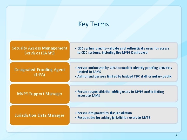 Key Terms Security Access Management Services (SAMS) Designated Proofing Agent (DPA) MVPS Support Manager Key Terms Security Access Management Services (SAMS) Designated Proofing Agent (DPA) MVPS Support Manager