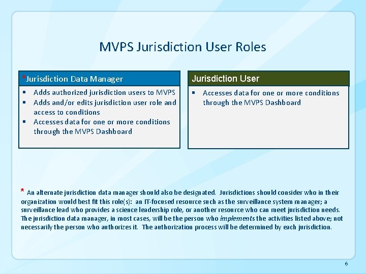MVPS Jurisdiction User Roles *Jurisdiction Data Manager Jurisdiction User § Adds authorized jurisdiction users MVPS Jurisdiction User Roles *Jurisdiction Data Manager Jurisdiction User § Adds authorized jurisdiction users