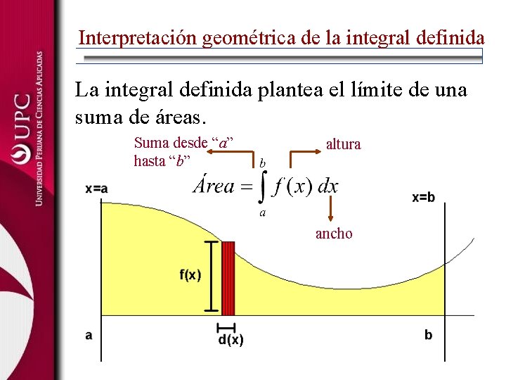 Interpretación geométrica de la integral definida La integral definida plantea el límite de una