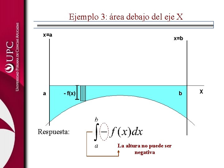 Ejemplo 3: área debajo del eje X Respuesta: La altura no puede ser negativa