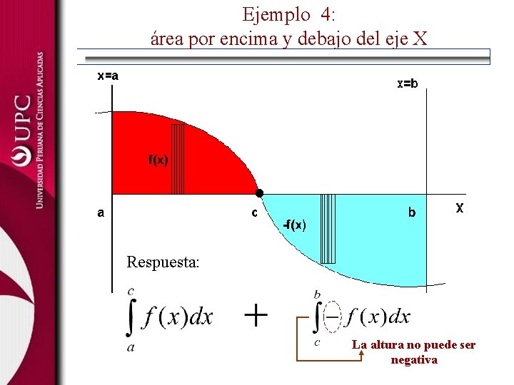 Ejemplo 4: área por encima y debajo del eje X Respuesta: La altura no
