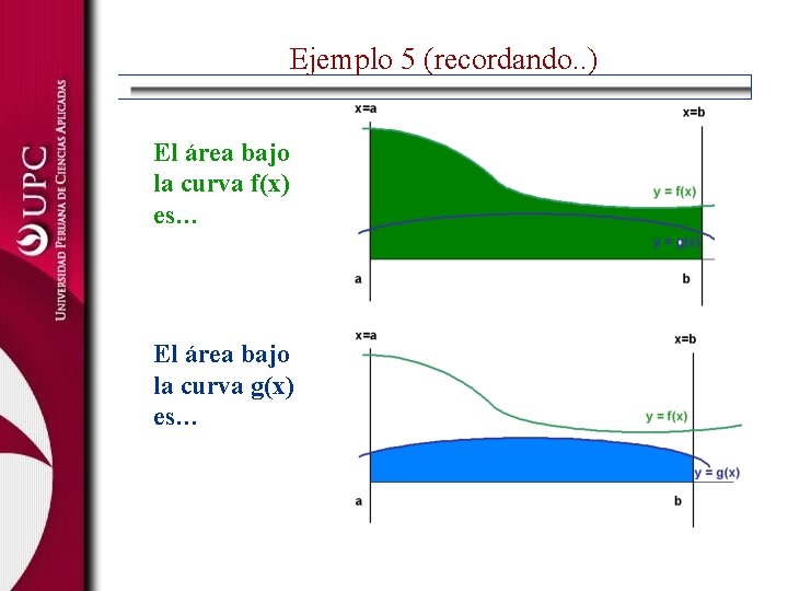 Ejemplo 5 (recordando. . ) El área bajo la curva f(x) es… El área