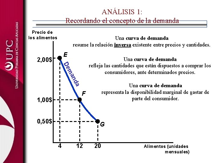 ANÁLISIS 1: Recordando el concepto de la demanda Precio de los alimentos Una curva