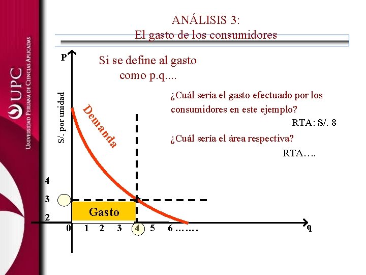ANÁLISIS 3: El gasto de los consumidores Si se define al gasto como p.