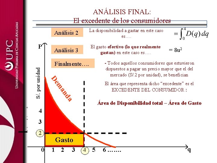 ANÁLISIS FINAL: El excedente de los consumidores S/. por unidad P Análisis 2 La