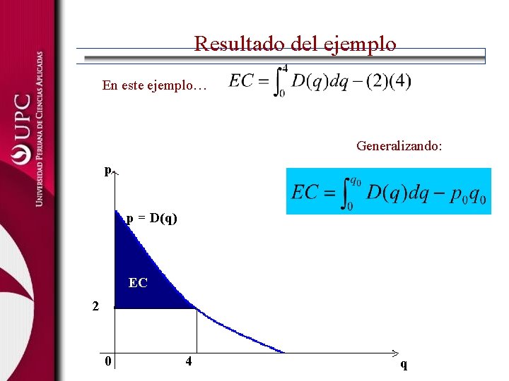 Resultado del ejemplo En este ejemplo… Generalizando: p p = D(q) EC 2 0