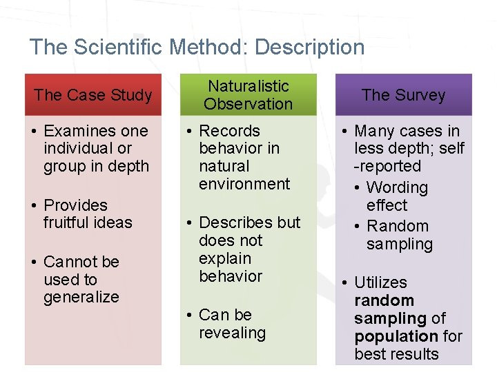 The Scientific Method: Description The Case Study • Examines one individual or group in