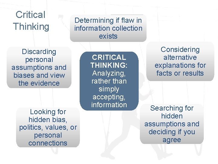 Critical Thinking Determining if flaw in information collection exists Discarding personal assumptions and biases