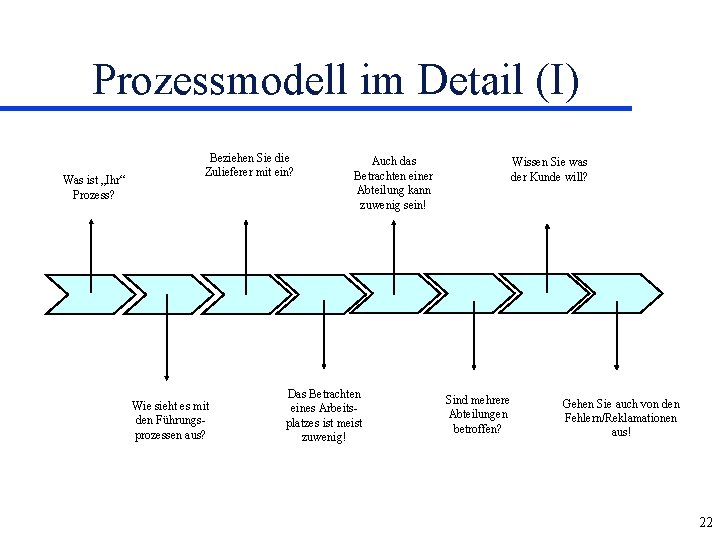 Prozessmodell im Detail (I) Was ist „Ihr“ Prozess? Beziehen Sie die Zulieferer mit ein?